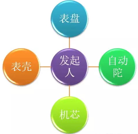 QQ截圖20160109154940